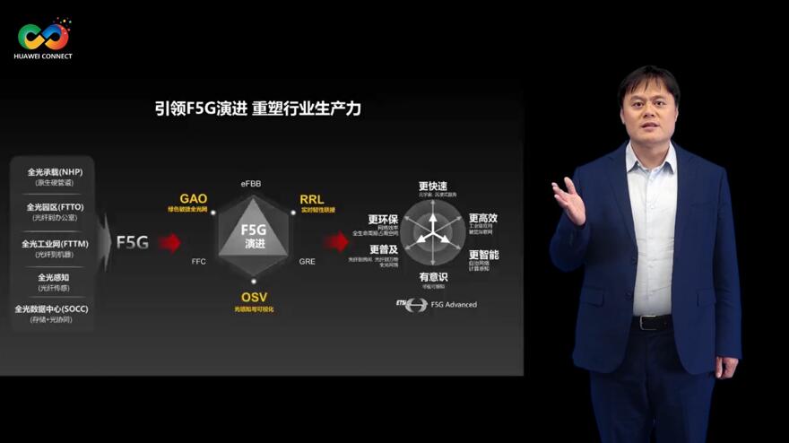 華為深耕行業(yè)場景，積極推進F5G演進