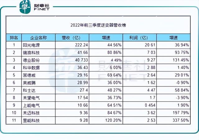 回顧2022年，新能源十強(qiáng)花落誰家?