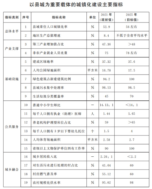 山東：推動(dòng)整縣分布式光伏規(guī)?；_發(fā) 2025年達(dá)到20GW