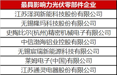 看到這幾家光伏零部件才知道，什么叫把事干成事業(yè)了！