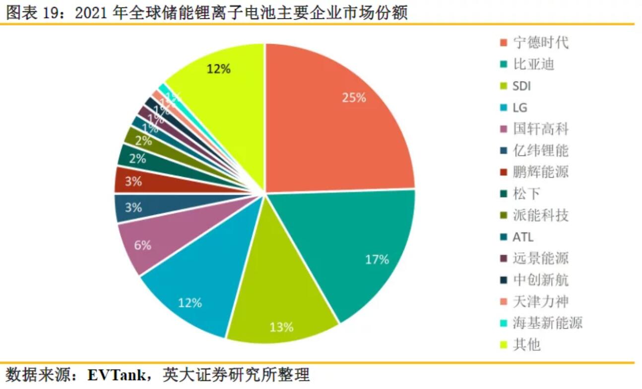 全球儲能鋰電池出貨量再創(chuàng)新高，受益上市公司梳理