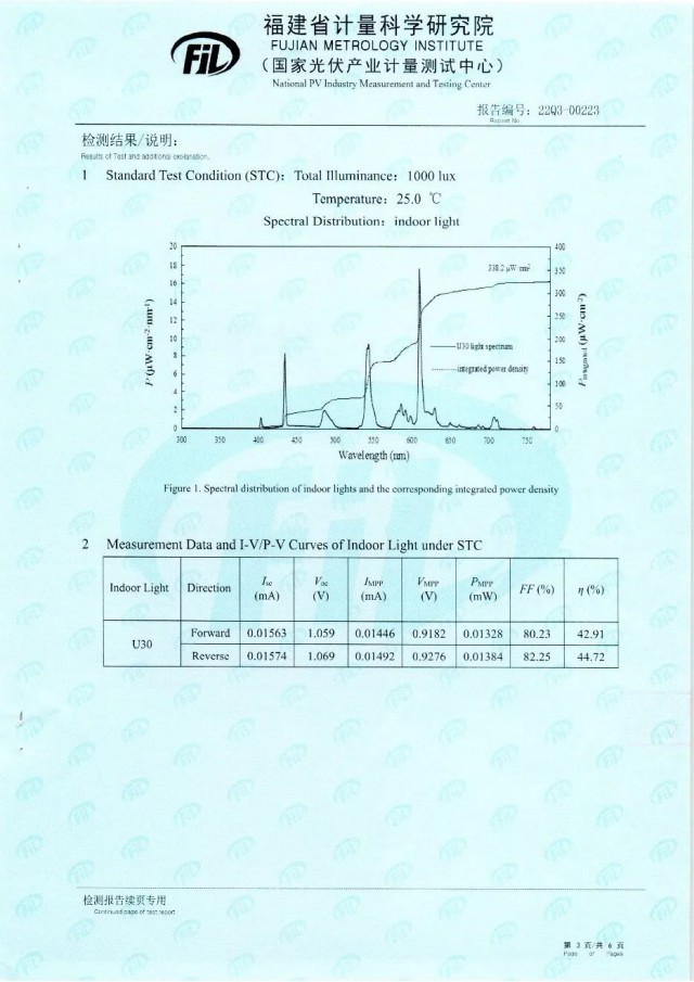44.72%！脈絡能源鈣鈦礦光伏電池效率新突破