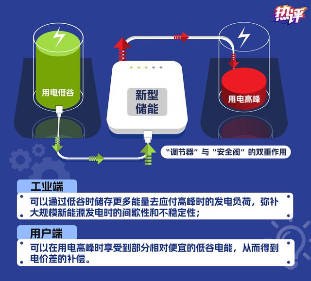 新型儲能，身邊的能源“搬運工”