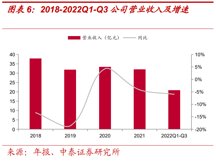 報告：美的賦能，儲能業(yè)務高景氣