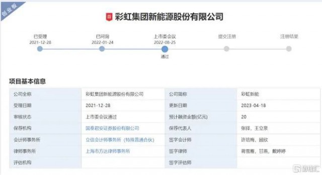 聚焦光伏玻璃 彩虹新能恢復(fù)創(chuàng)業(yè)板上市審核！