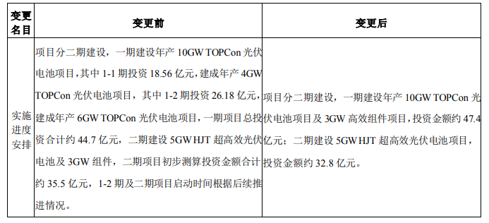 調(diào)整！海源復(fù)材擬變更15GW N型電池及3GW組件項目