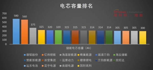 磷酸鐵鋰電池，大容量儲能之路走不通？