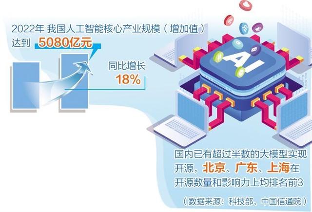 人工智能產(chǎn)業(yè)布局提速，多地聚焦重點(diǎn)方向出臺政策舉措