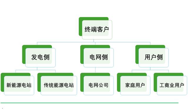 工商業(yè)儲能元年，真火還是虛火?