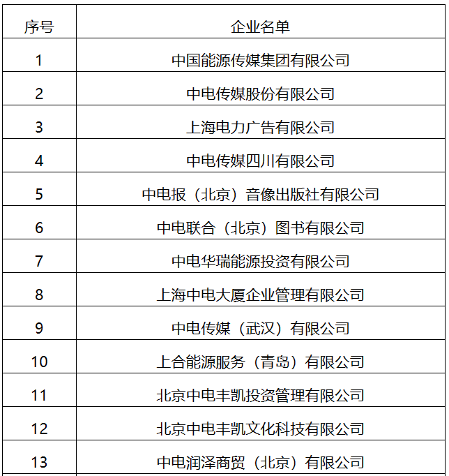 22家！國家能源局全級次企業(yè)名單公布