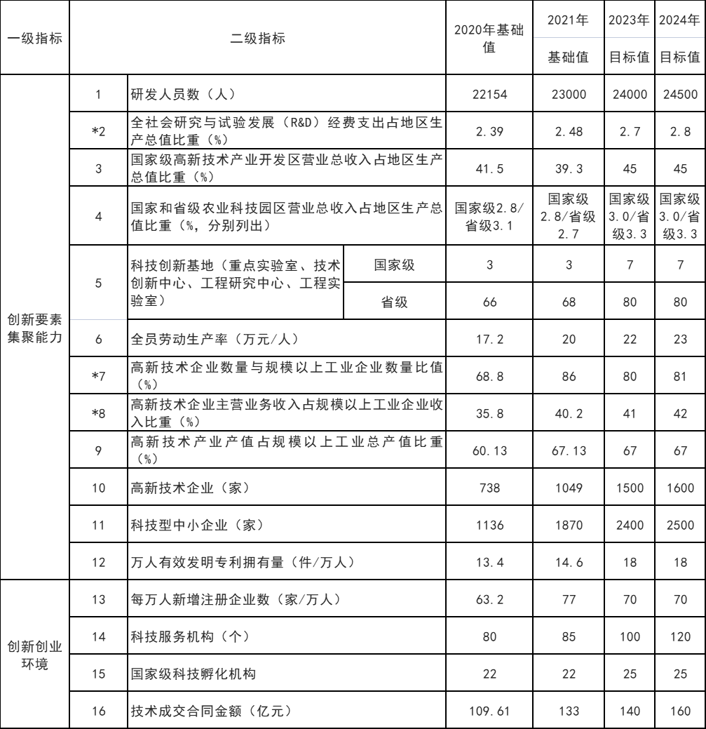 山東威海：打通核電、海上風(fēng)電、海上光伏等能源的上下游產(chǎn)業(yè)鏈