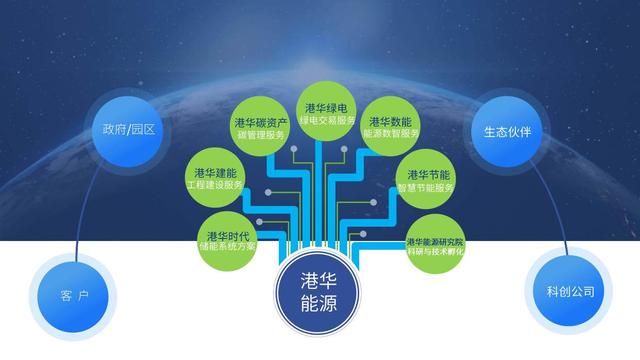 一筆跨境碳交易背后，港華能源的碳中和大棋局
