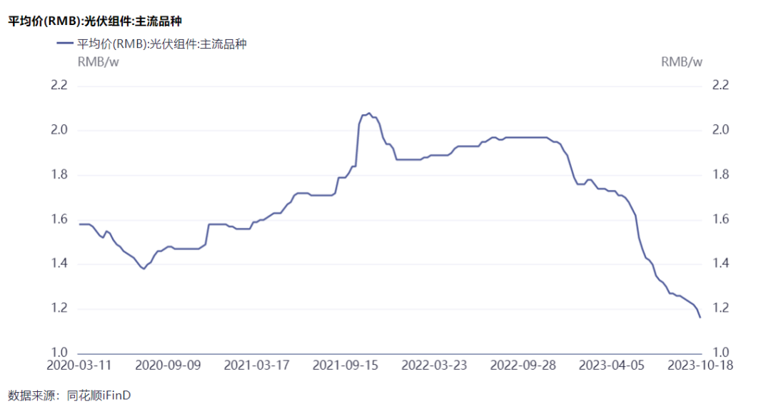 隆基綠能劉玉璽：光伏洗牌開始！60%~70%的企業(yè)或被淘汰