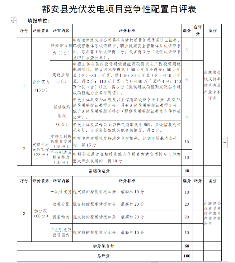 廣西都安：啟動1.6GW風(fēng)、光競配，鄉(xiāng)村振興、產(chǎn)業(yè)投資、收益分配等占比85%
