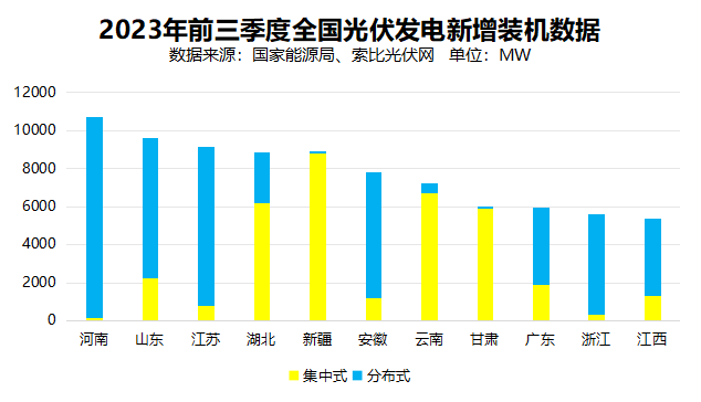 戶用光伏累計裝機超百GW，為鄉(xiāng)村振興、能源轉(zhuǎn)型持續(xù)提供綠色動力