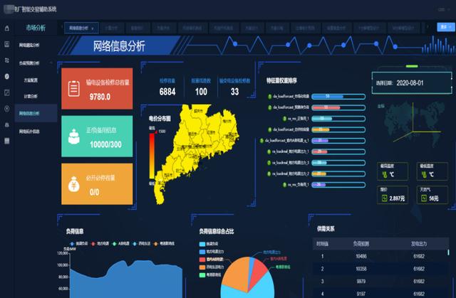 清大科越釋放電力市場(chǎng)潛能，智能報(bào)價(jià)輔助決策系統(tǒng)添動(dòng)力