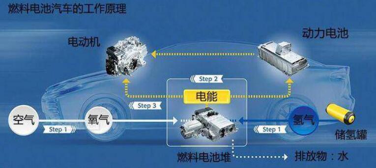 比亞迪獲氫能領域關鍵專利，新能源汽車再次升維競爭