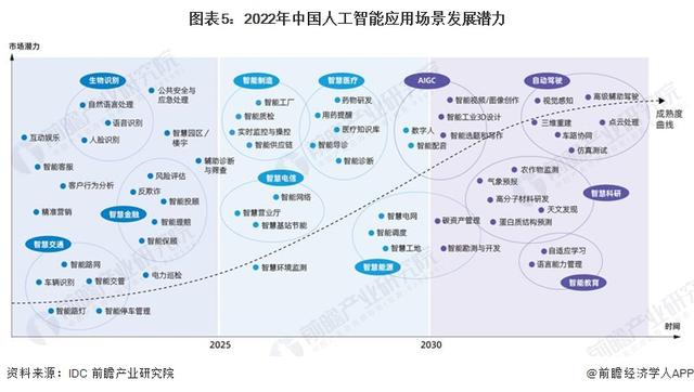 英偉達(dá)CEO黃仁勛：AI技術(shù)縮小了人類的技術(shù)差距，五年內(nèi)AGI將通過人類測試