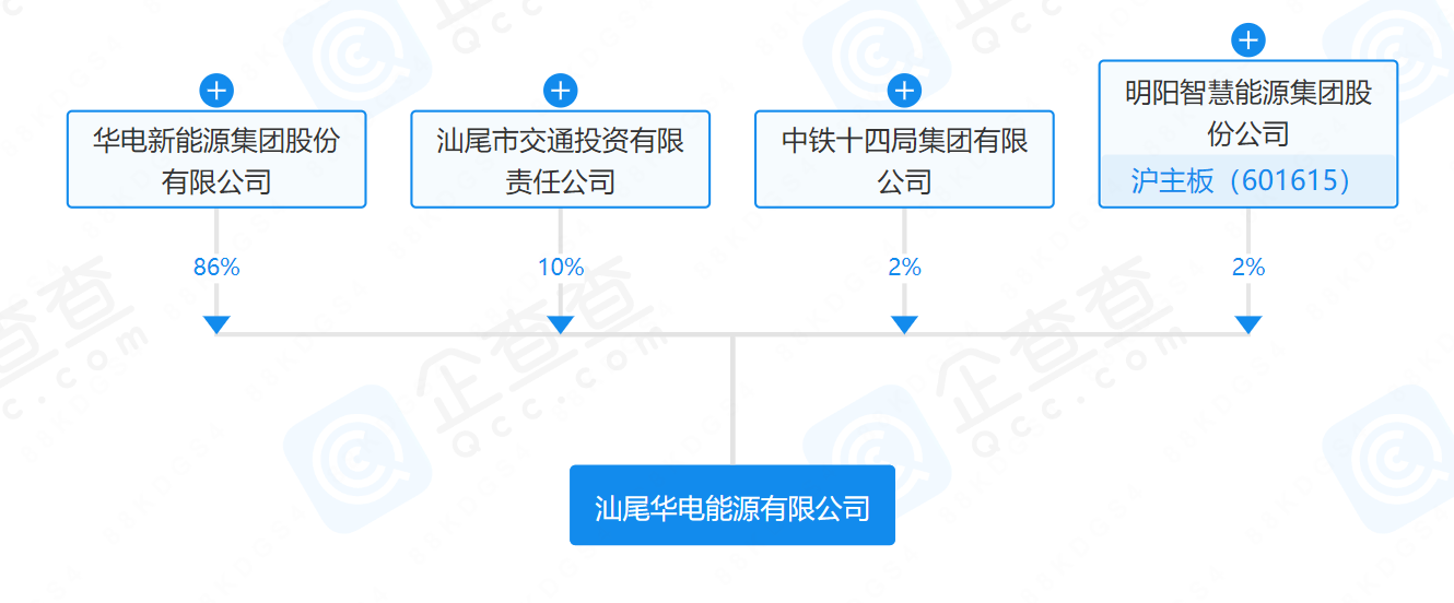 華電、明陽、中鐵等在汕尾成立能源公司