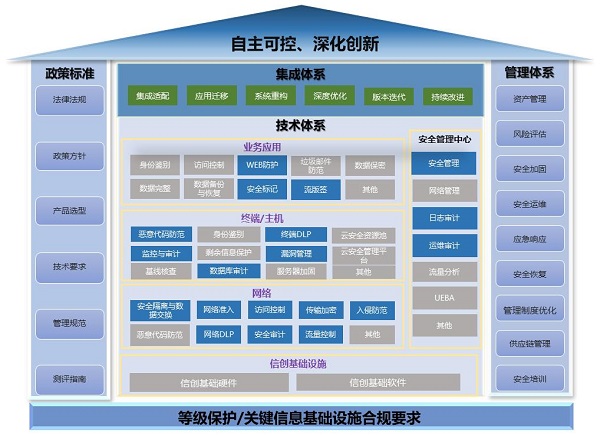 《2023網(wǎng)信自主創(chuàng)新調(diào)研報(bào)告》發(fā)布，網(wǎng)御星云助力網(wǎng)安產(chǎn)業(yè)自主創(chuàng)新之路